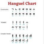 آموزش الفبای زبان کره